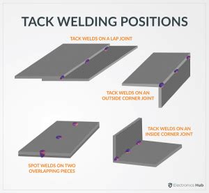 when to use tack welding